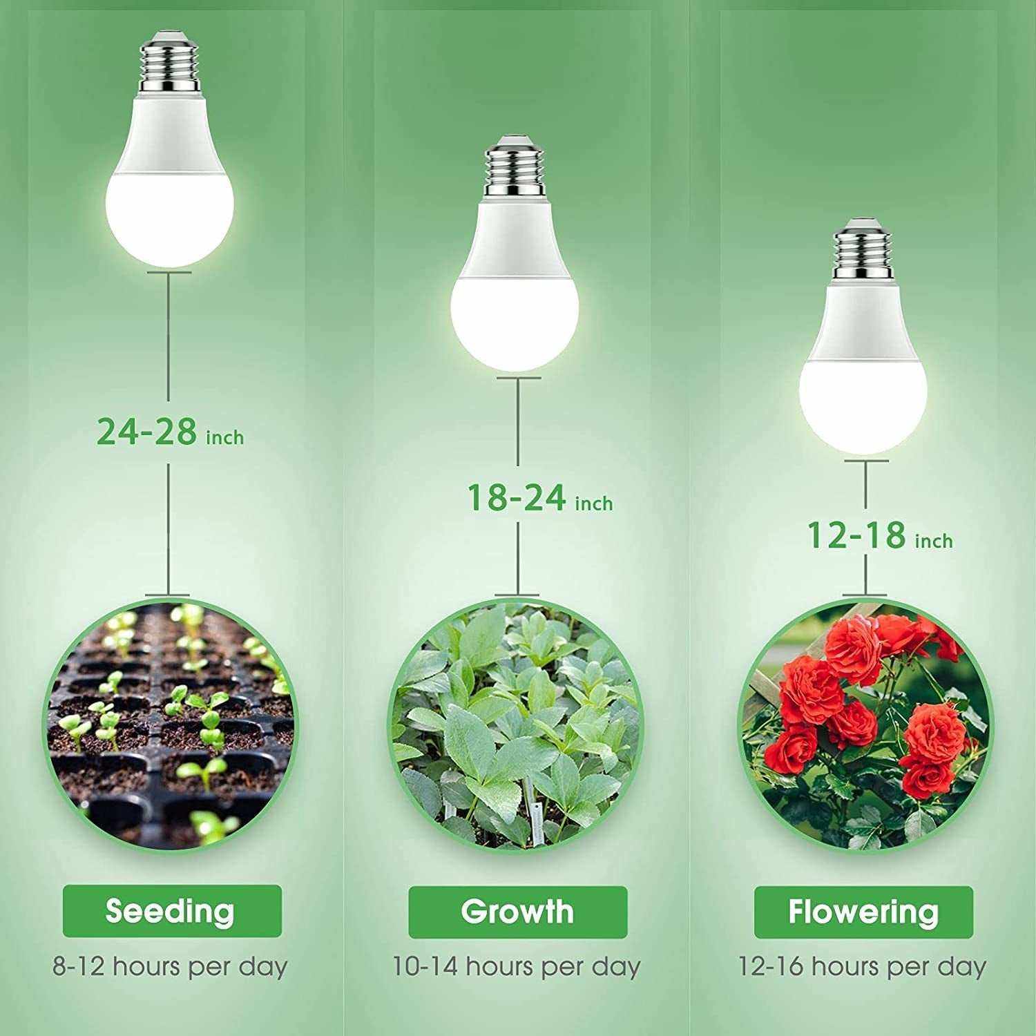 Grow Light Bulbs, LED Grow Light Bulb A19 Bulb, Full Spectrum Grow Light Bulb, Plant Light Bulbs E26 Base, 11W Grow Bulb 100W Equivalent, Grow Light for Indoor Plants, Seed Starting, 6 Pack