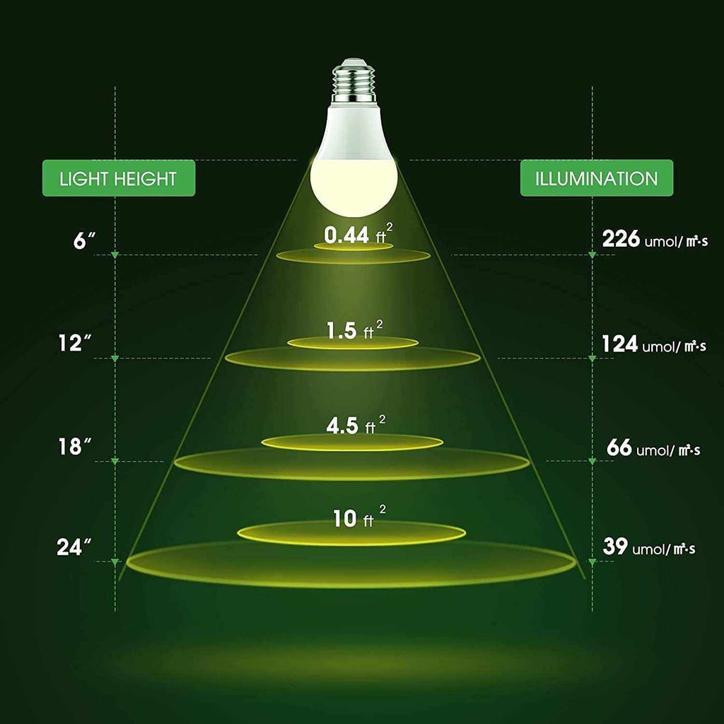 Grow Light Bulbs, LED Grow Light Bulb A19 Bulb, Full Spectrum Grow Light Bulb, Plant Light Bulbs E26 Base, 11W Grow Bulb 100W Equivalent, Grow Light for Indoor Plants, Seed Starting, 6 Pack