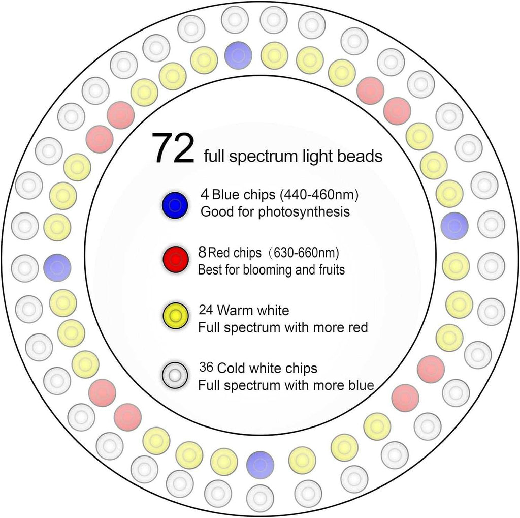 LED Plant Grow Light