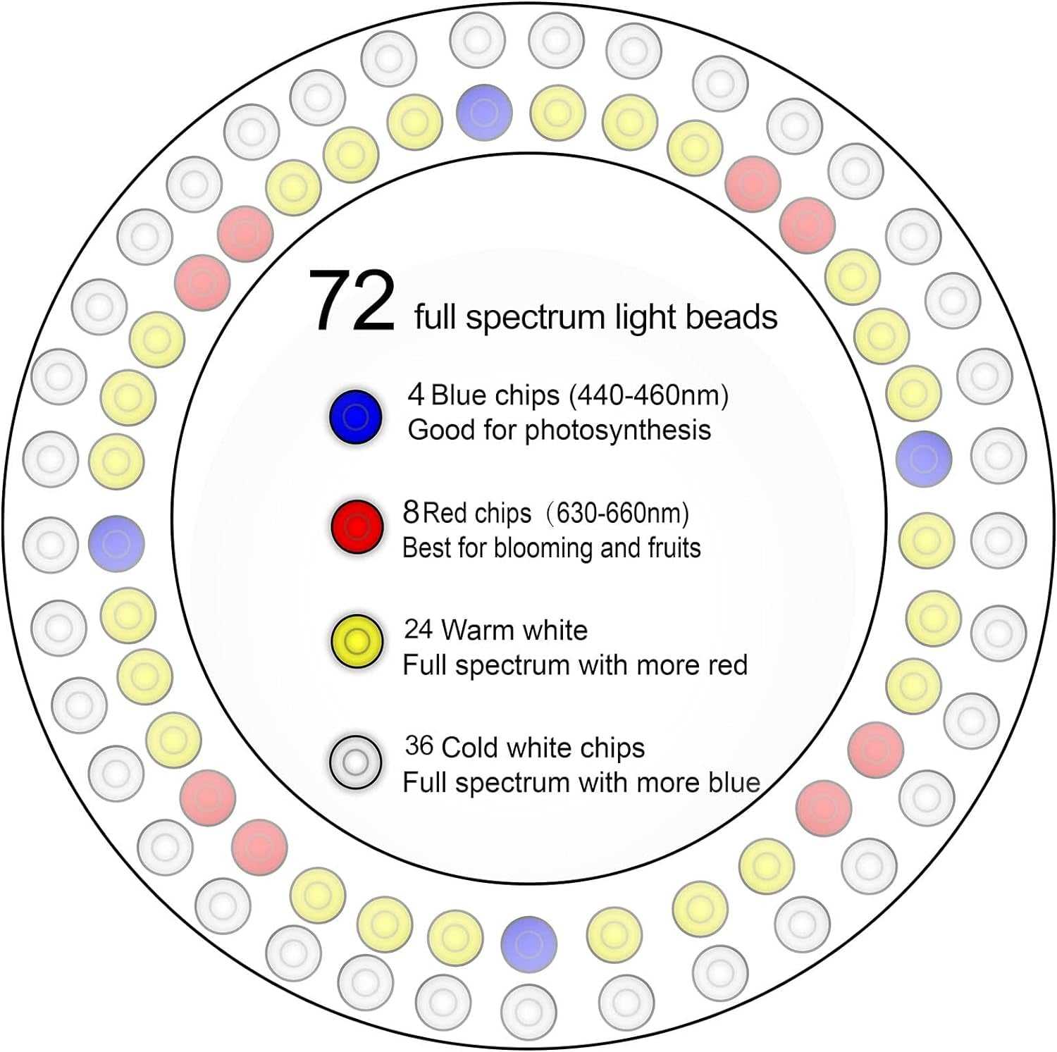 LED Plant Grow Light